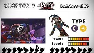 Thumbnail: Poppy Playtime Chapter 5 All Characters Book & Power Comparison (Updated)🔥