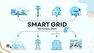Thumbnail: What is Smart Grid Technology? | Smart Grid Explained Simply
