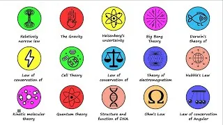 Thumbnail: Every scientific law explained in 12 minutes