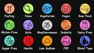 Thumbnail: Every Diet Explained in 19 Minutes
