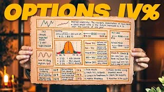Thumbnail: Implied Volatility Explained: How to Use IV% to Trade Options Smarter