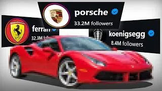 Thumbnail: What is the Most Liked Car Brand?