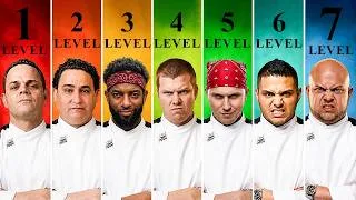 Thumbnail: 7 LEVELS OF Most HATED Male Chefs In Hell's Kitchen History!!