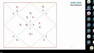 Thumbnail: How to Analyze a Horoscope | कुंडली कैसे देखें |