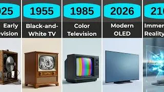 Thumbnail: The Evolution of Television — 1925 to 2150