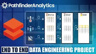 Thumbnail: Building Real-Time Streaming ETL with Delta Live Tables on Databricks (End to End Project)