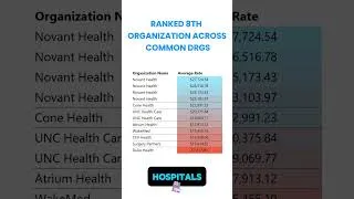 Thumbnail: You won't believe Duke Health's reimbursement rates from UnitedHealthcare