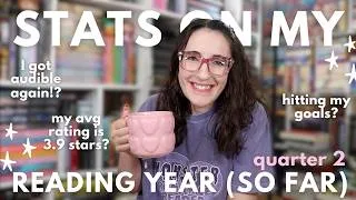 Thumbnail: Do I keep Kindle Unlimited?? ✨📖📊 Analyzing my reading habits in 2026 | Quarter Two