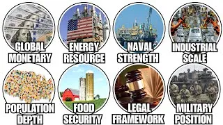 Thumbnail: Every Hidden Advantage That Made the United States a Superpower Explained