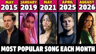 Thumbnail: Most popular song each month since 2015 to 2026
