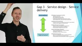 Thumbnail: 'SERVQUAL' or GAP model explained
