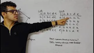 Thumbnail: Check whether the diagram is Lattice or not 🔥