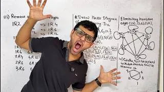 Thumbnail: All about Hasse Diagram 🔥