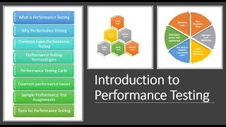 Thumbnail: Basics of Performance Testing