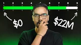 Thumbnail: Why Using Property Equity To Become Filthy Rich!