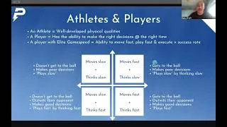 Thumbnail: My Gamespeed Coaching System