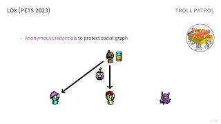 Thumbnail: TrollPatrol: Anonymous User Reporting of Bridge Censorship
