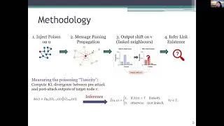 Thumbnail: Poisoning-based Link Inference Attacks Against Federated Graph Neural Networks