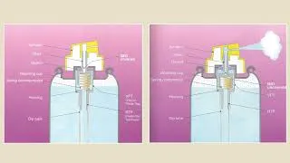 Thumbnail: ALL ABOUT AEROSOLS  | INDUSTRIAL PHARMACY | PHARMACEUTICAL INDUSTRY