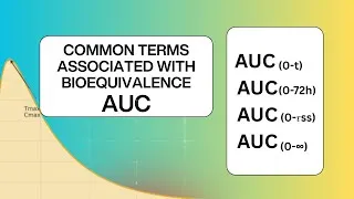 Thumbnail: Common Terms in Bioequivalence Study: AUC | AUC(0-t) | AUC(0-tss) | AUC(0-inf)