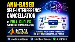 Thumbnail: ANN-Based Self-Interference Cancellation in Full-Duplex Wireless Communication | MATLAB Simulation