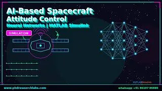 Thumbnail: AI-Based Spacecraft Attitude Control Using Neural Networks | MATLAB Simulink Simulation