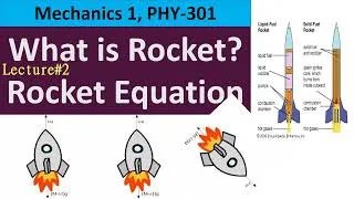 Thumbnail: What is Rocket? || Rocket Equation in Urdu/Hindi
