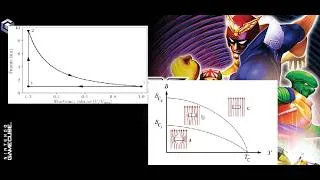 Thumbnail: Sonic Booms and Superconductors - The Physics of F-Zero GX