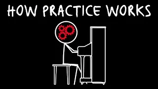 Thumbnail: How To Learn Piano as Fast as Humanly Possible