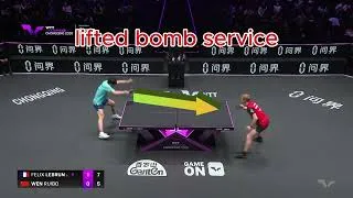 Thumbnail: Analysis of 10 serves from the final (Félix Lebrun and Wen Ruibo)