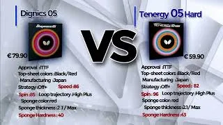 Thumbnail: Dignics 05 vs Tinergy 05 Hard   Which Table Tennis Rubber Wins the Battle?