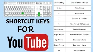Thumbnail: computer shortcut keys for YouTube|best useful shortcut keys for YouTube|YouTube shortcut keys.
