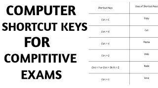 Thumbnail: shortcut keys|computer shortcut keys|computer shortcut keys for competitive exams|a - z shortcut key