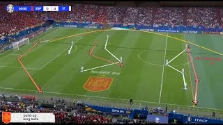 Thumbnail: No more juego de posición? | Spain long balls analysis