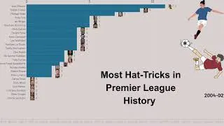 Thumbnail: Most Hat-Tricks in Premier League History | Bar Chart Race ⚽