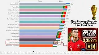 Thumbnail: Portugal vs Uzbekistan: Players with the Most Distance Covered (Timeline)
