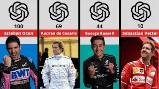 Thumbnail: Top 100 Formula 1 Drivers For All Time By Chat GPT
