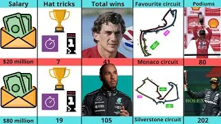 Thumbnail: Comparison:  Ayrton Senna VS Lewis Hamilton
