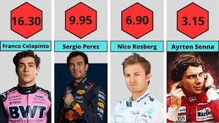 Thumbnail: Avarage Position On The Grid Of Formula 1 Drivers