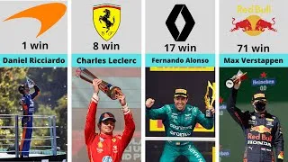 Thumbnail: Formula 1 Drivers With The Most Wins With 1 Constructor