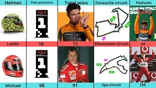 Thumbnail: Comparison: Lando Norris VS Michael Schumacher