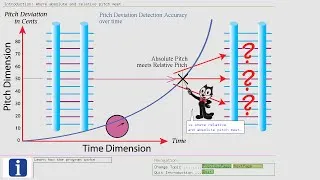 Thumbnail: Where absolute and relative pitch meet
