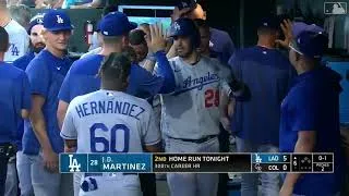 Thumbnail: Every MLB Player to Hit Their 300th Home Run as a Dodger