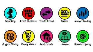 Thumbnail: Every Money Laundering Scheme Explained in 8 Minutes