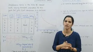 Thumbnail: Indifference Curve and Consumer's Equilibrium II CLASS 12 II B.COM II BBA II MBA II