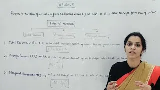 Thumbnail: Revenue in Economics