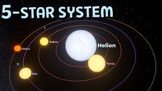 Thumbnail: I Created a 5-Star System | Universe Sandbox