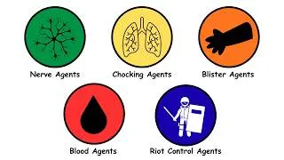 Thumbnail: Every Type  of Chemical Weapon Explained in 8 minutes
