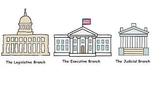 Thumbnail: Every Branch of Government Explained in 7 minutes