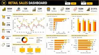 Thumbnail: Power BI Retail Sales Dashboard | Sales Analysis Using DAX & Data Modeling
